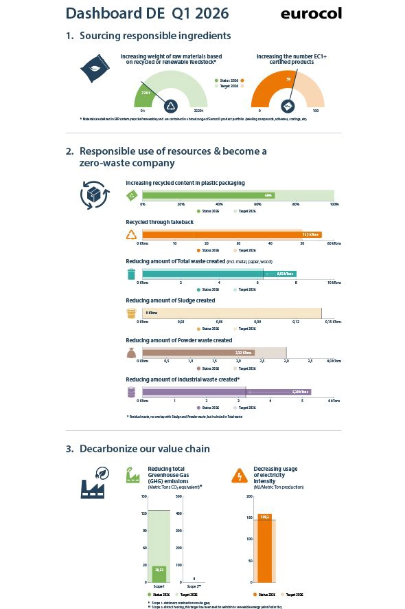 Dashboard Q1 DE 2026